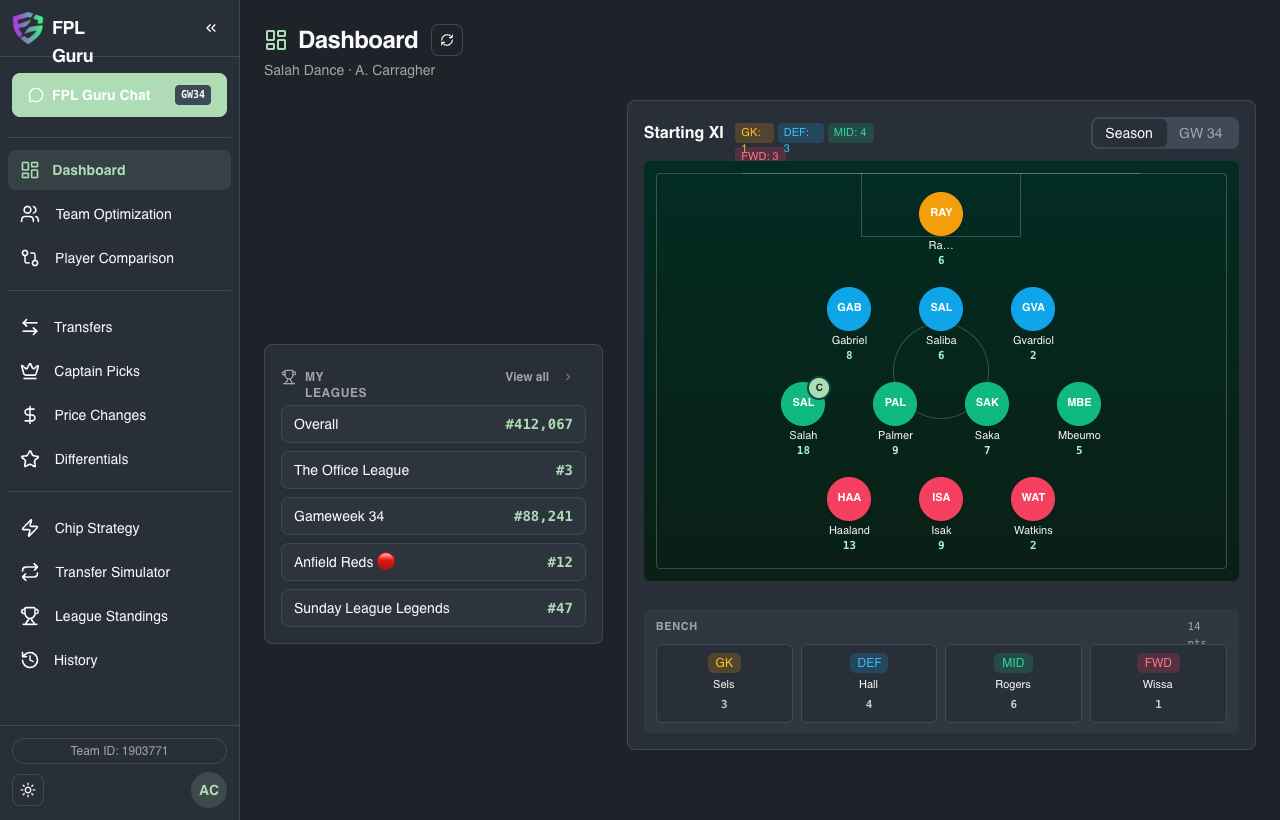 FPL Guru dashboard showing a starting XI on the pitch, league ranks and bench points